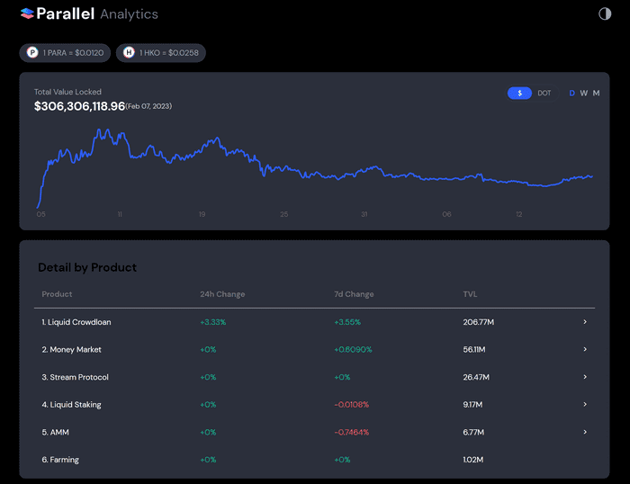 Parallel Analytics